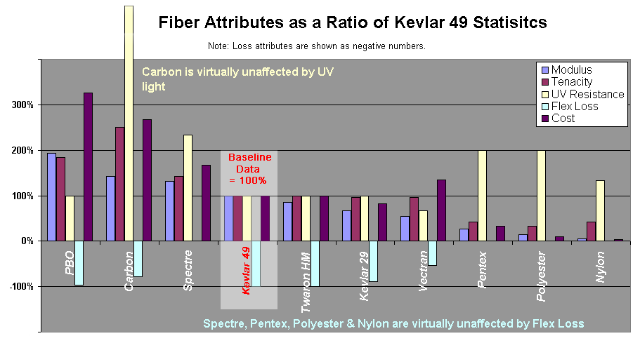 87679-sailclothfibers.png